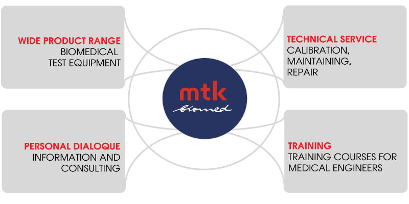 We are experts - mtk-biomed